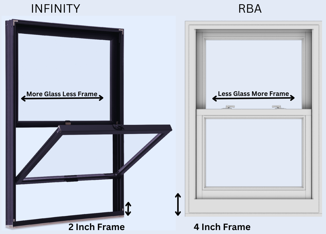 rba windows vs infinity orange county