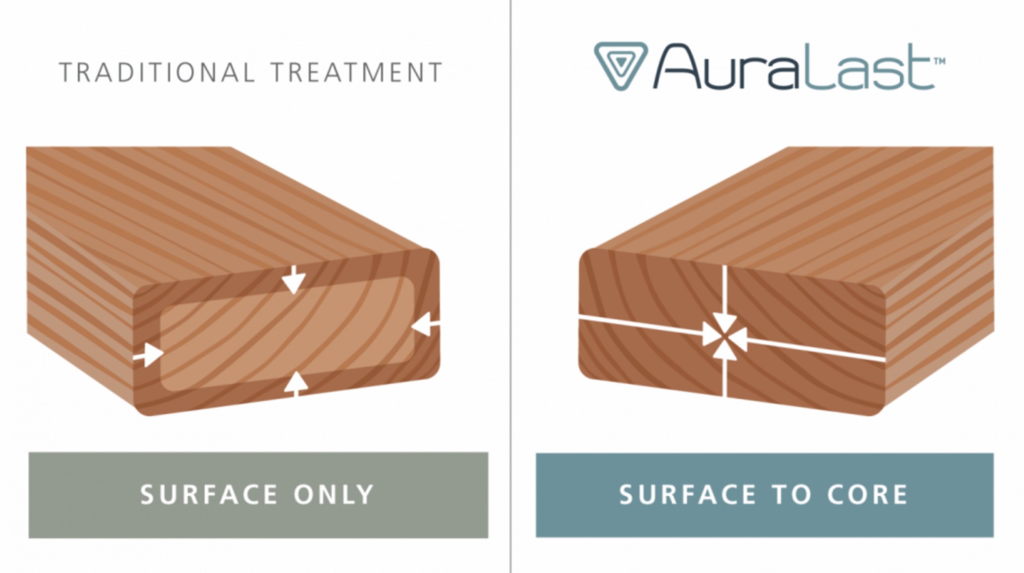 Auralast Wood Surface