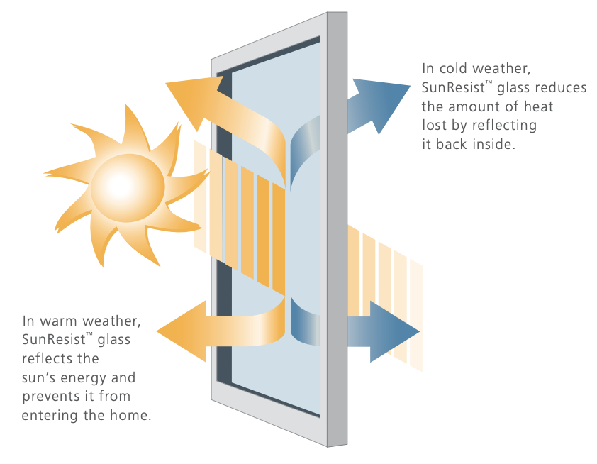 Jeld-Wen Custom Wood SunResist Glass